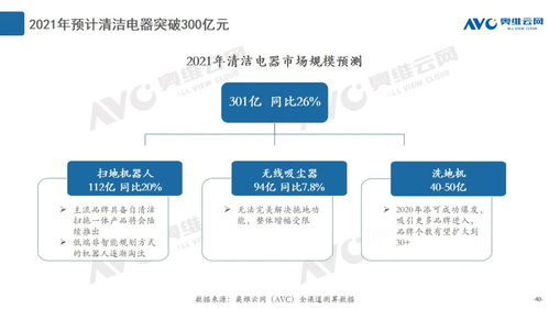 2020年度清潔電器市場(chǎng)總結(jié) 產(chǎn)品創(chuàng)新與數(shù)據(jù)處理服務(wù)雙輪驅(qū)動(dòng)，引領(lǐng)行業(yè)增長(zhǎng)