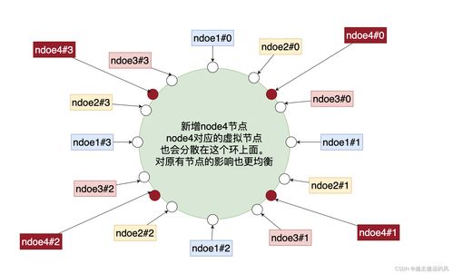 Redis集群數(shù)據(jù)存儲(chǔ)方式與數(shù)據(jù)處理和存儲(chǔ)服務(wù)