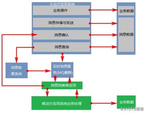 詳解三種主流分布式事務(wù)方案的優(yōu)劣