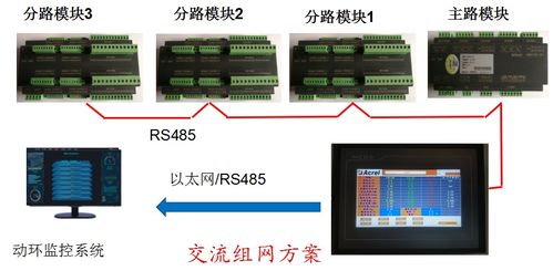 數據中心精密電源管理系統產品方案與導航定位系統運作的協同保障