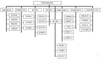 全域旅游運營中的導航定位系統 如何通過精準觸達縮短與游客的距離