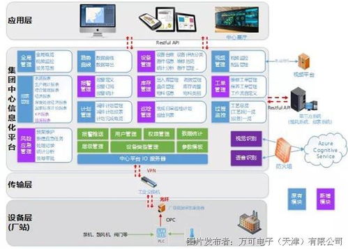 智慧連接與精細服務 WAGO SCADA系統與導航定位技術在水務集團運營中的深度融合