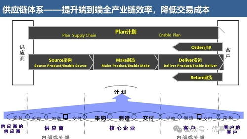 華為流程體系建設與運營 從體系構建到卓越運營的導航系統