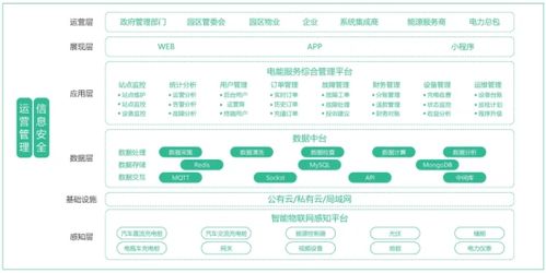從精準導航到無憂充電 智能化定位系統如何破解新能源車充電困局