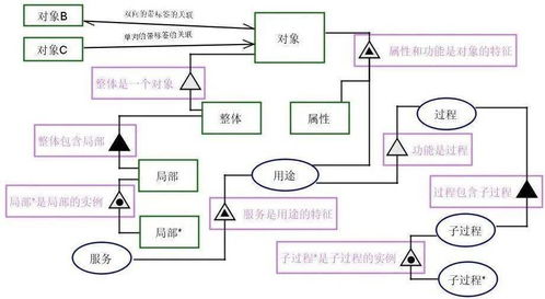 基于模型的任務系統運行功能統一規范 導航定位系統運作