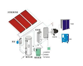 太陽能干化系統原理與運行及導航定位系統運作探析