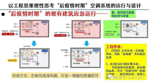 潘云鋼 以工程思維理性思考——后疫情時期空調系統的運行、設計與導航定位系統運作的啟示