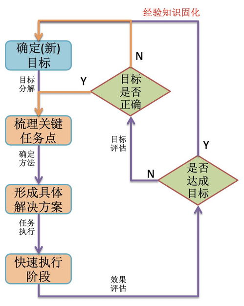 推薦系統與精細化運營 數字時代的“導航定位系統”