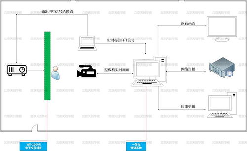 從精品課程錄制到虛擬課程制作 導航定位系統在在線教育中的關鍵作用