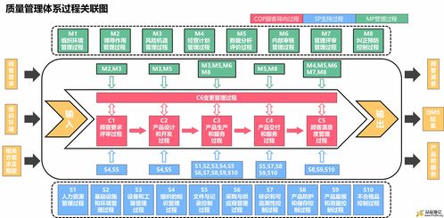 導航定位系統運作與質量管理體系過程關聯圖解析