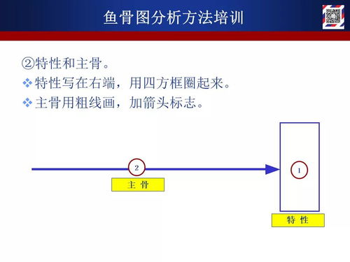 一份系統的魚骨圖分析教材 導航定位系統運作全解析