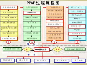 IATF 16949體系資料之過程流程圖 以導航定位系統運作為例的收藏、轉發與定位分析
