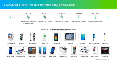 開放共贏，閃耀算力舞臺 OpenHarmony 2022年度運營報告重磅發布